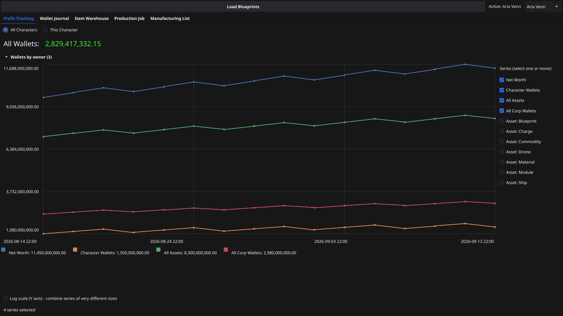 Profit Tracking chart of net worth, wallets and assets over a month